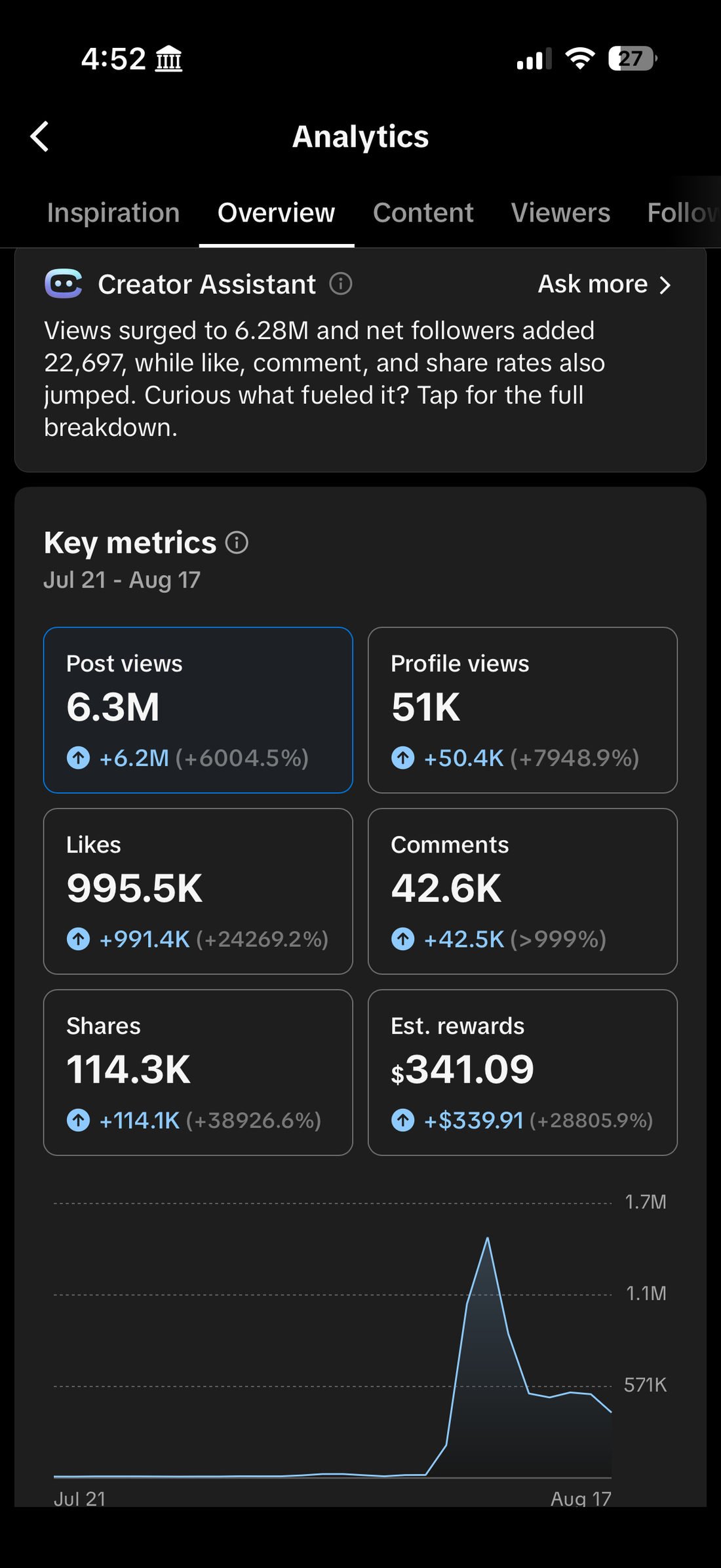 28-day account overview dated August 19, 2026.